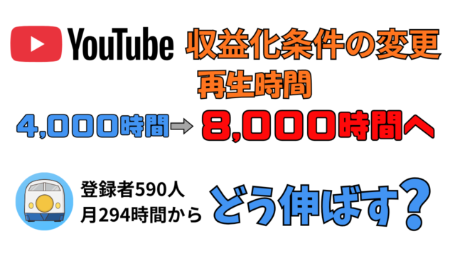 YouTube収益化条件が4,000時間から8,000時間へ変更。登録者590人、月294時間からどう伸ばすかを考える記事のアイキャッチ。